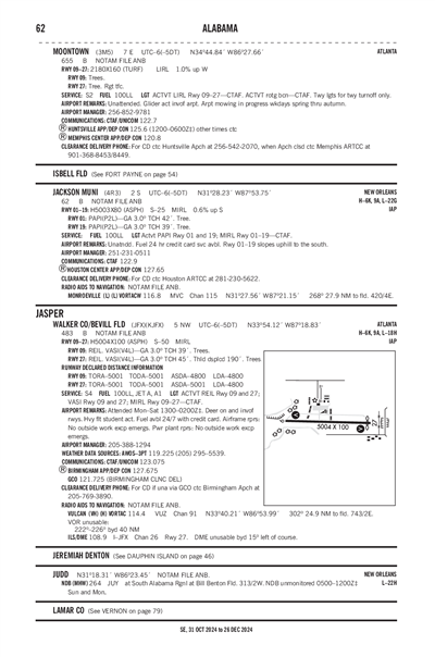 JACKSON MUNI - Airport Diagram