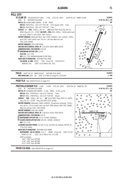 PRATTVILLE/GROUBY FLD - Airport Diagram