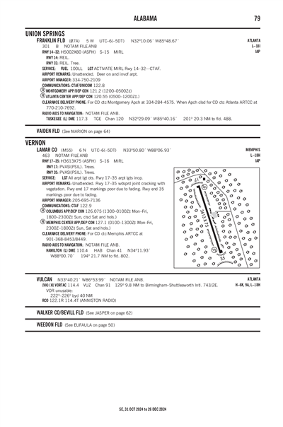 FRANKLIN FLD - Airport Diagram