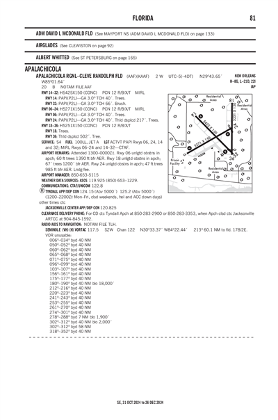 APALACHICOLA RGNL-CLEVE RANDOLPH FLD - Airport Diagram