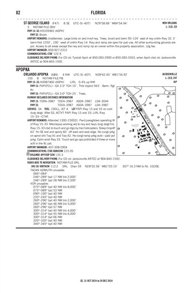 ST GEORGE ISLAND - Airport Diagram