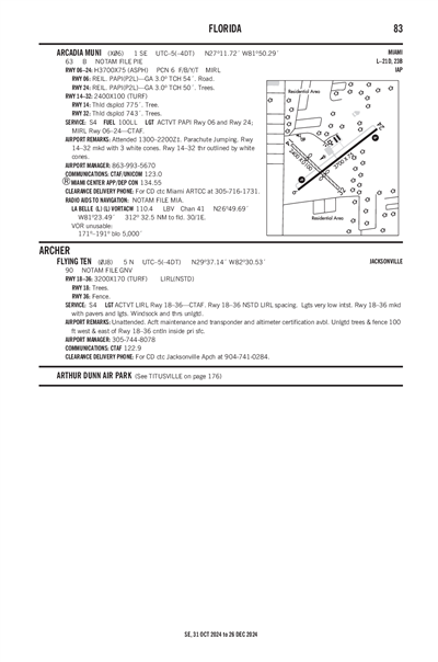 FLYING TEN - Airport Diagram