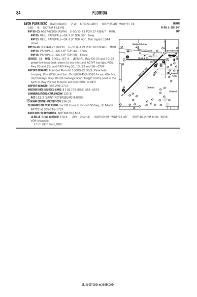 AVON PARK EXEC - Airport Diagram