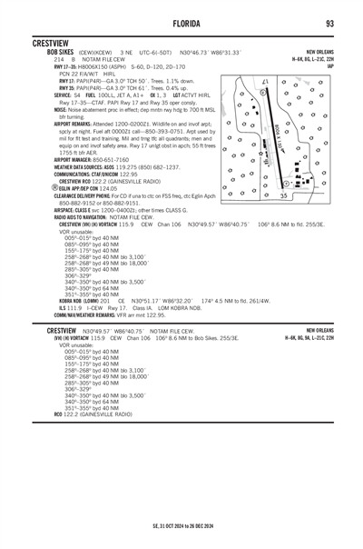 BOB SIKES - Airport Diagram