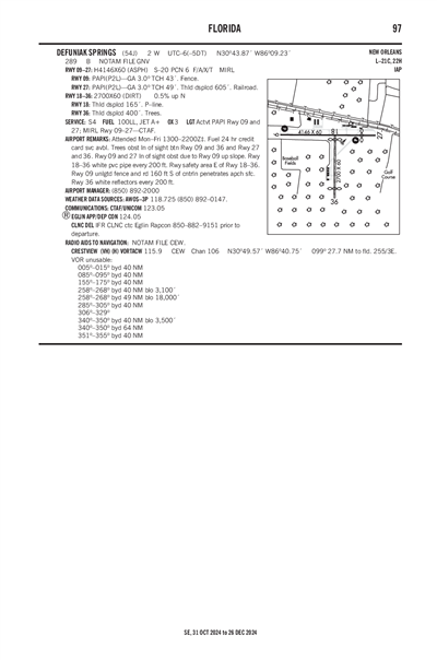 DEFUNIAK SPRINGS - Airport Diagram