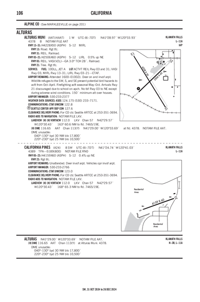 ALTURAS MUNI - Airport Diagram