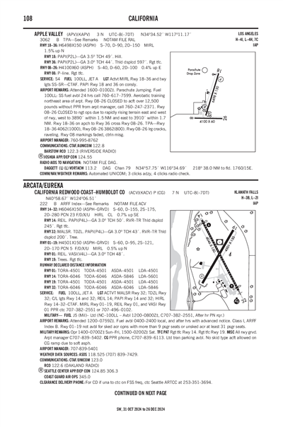 APPLE VALLEY - Airport Diagram