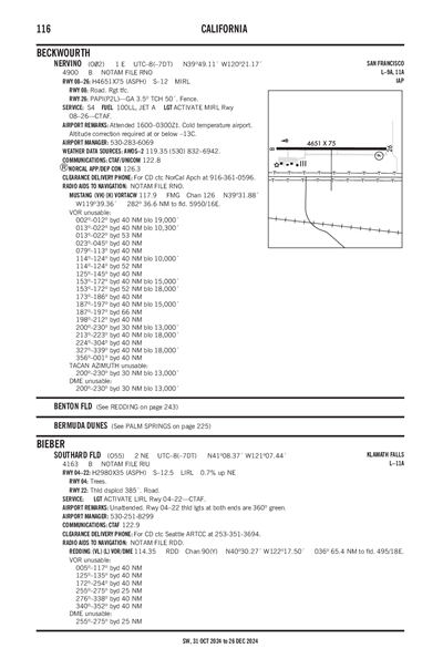 SOUTHARD FLD - Airport Diagram