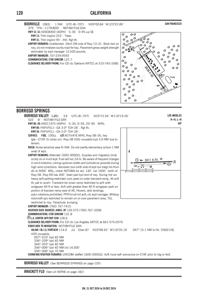 BORREGO VALLEY - Airport Diagram