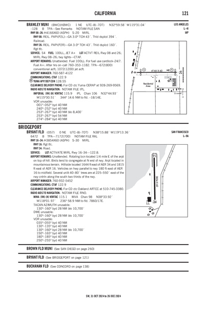 BRYANT FLD - Airport Diagram