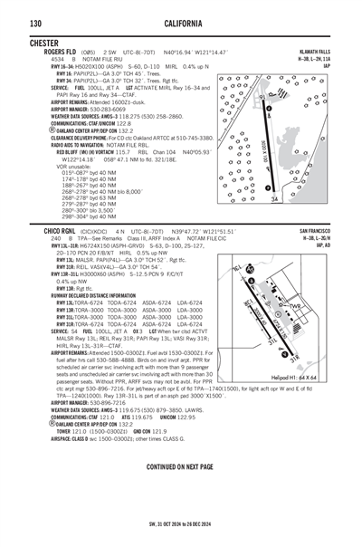 ROGERS FLD - Airport Diagram