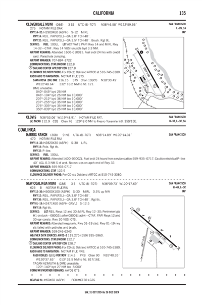 HARRIS RANCH - Airport Diagram