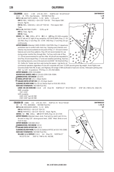 COLUSA COUNTY - Airport Diagram