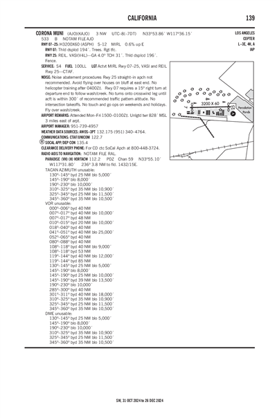 CORONA MUNI - Airport Diagram