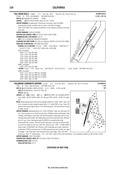 FALLBROOK COMMUNITY AIRPARK - Airport Diagram