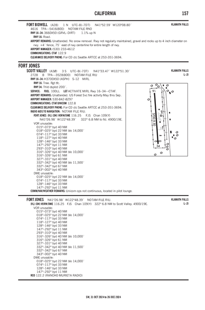 SCOTT VALLEY - Airport Diagram