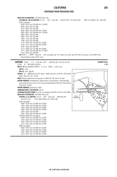 HAYFORK - Airport Diagram