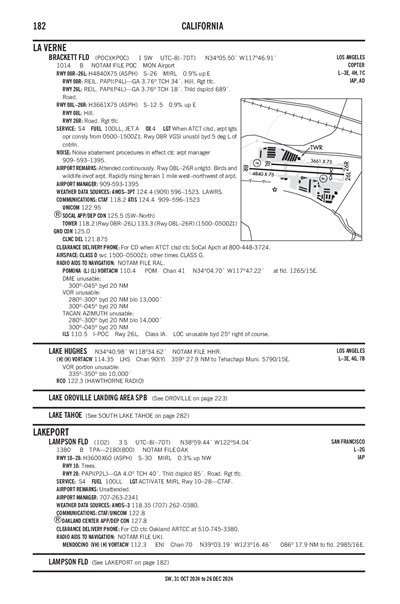 LAMPSON FLD - Airport Diagram