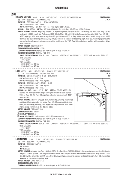 KINGDON AIRPARK - Airport Diagram