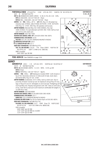 GANSNER FLD - Airport Diagram