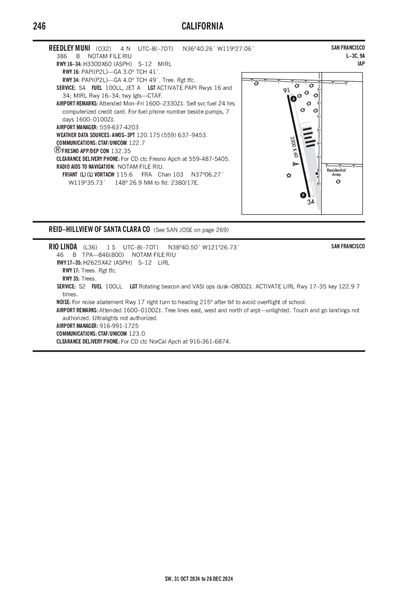 RIO LINDA - Airport Diagram