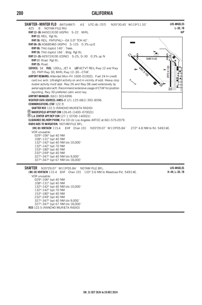 SHAFTER-MINTER FLD - Airport Diagram