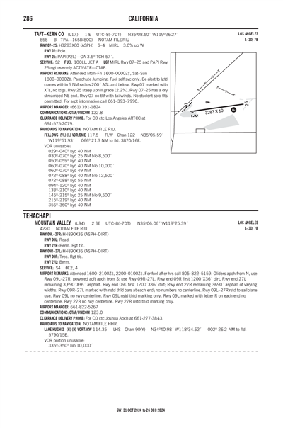 TAFT-KERN COUNTY - Airport Diagram