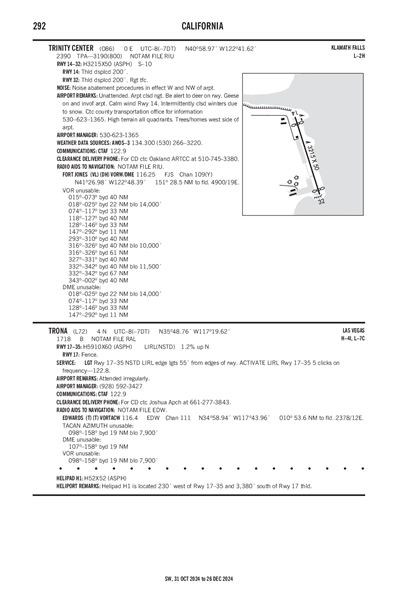 TRONA - Airport Diagram