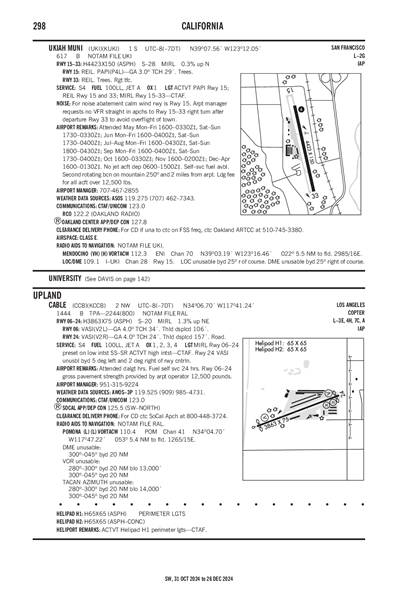 CABLE - Airport Diagram