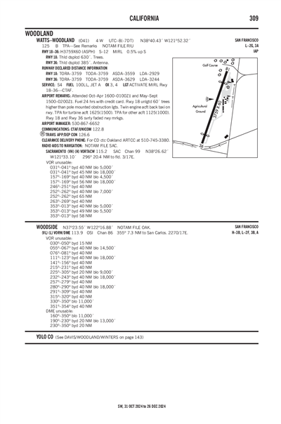 WATTS-WOODLAND - Airport Diagram