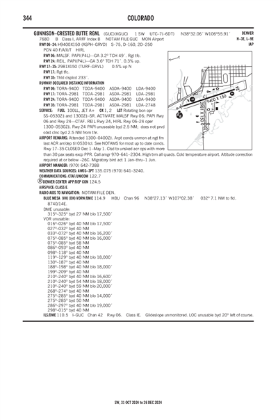 GUNNISON-CRESTED BUTTE RGNL - Airport Diagram