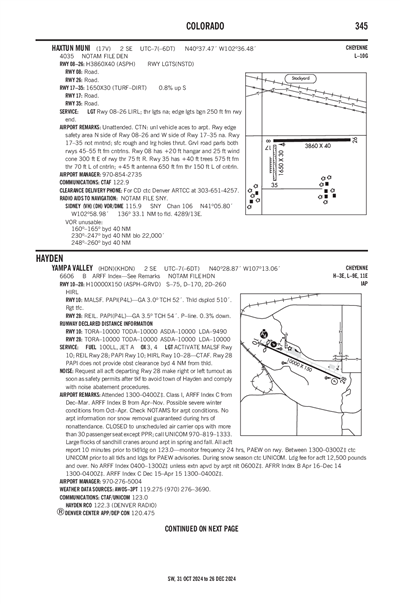 YAMPA VALLEY - Airport Diagram