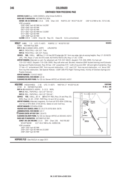 HOLYOKE - Airport Diagram