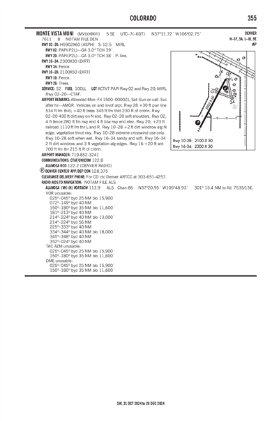 MONTE VISTA MUNI - Airport Diagram