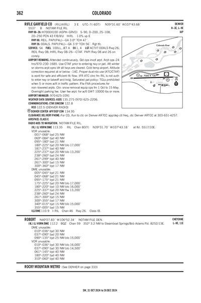 RIFLE GARFIELD COUNTY - Airport Diagram