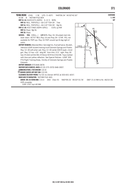 YUMA MUNI - Airport Diagram