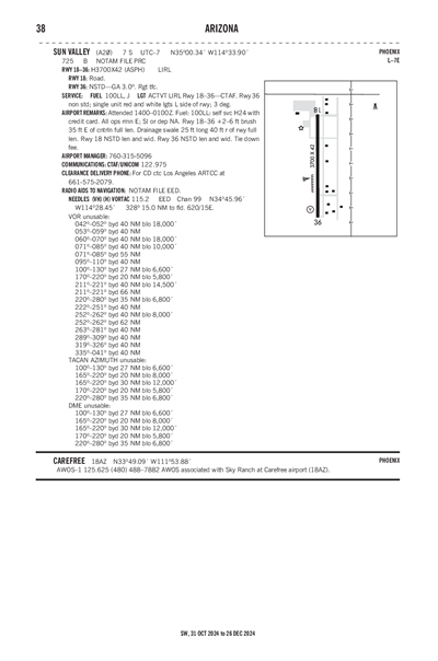 SUN VALLEY - Airport Diagram