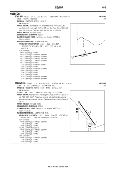 PERKINS FLD - Airport Diagram