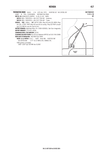 YERINGTON MUNI - Airport Diagram