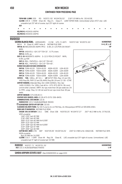 SIERRA BLANCA RGNL - Airport Diagram