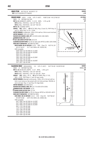 BEAVER MUNI - Airport Diagram