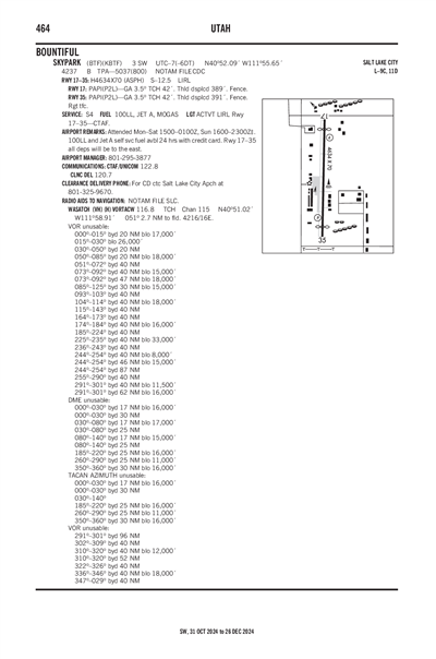 SKYPARK - Airport Diagram