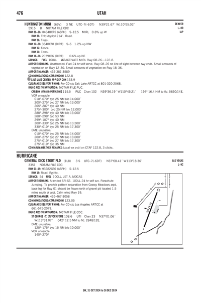 GENERAL DICK STOUT FLD - Airport Diagram