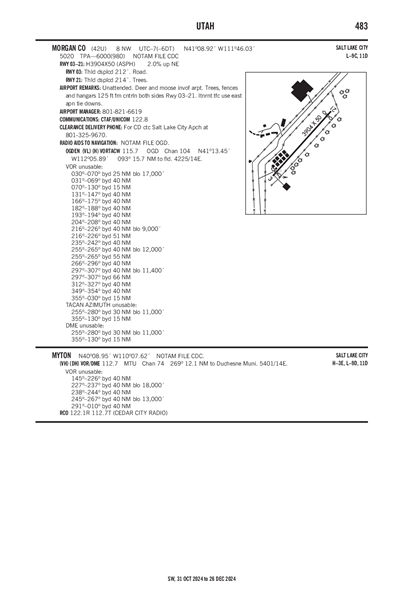 MORGAN COUNTY - Airport Diagram