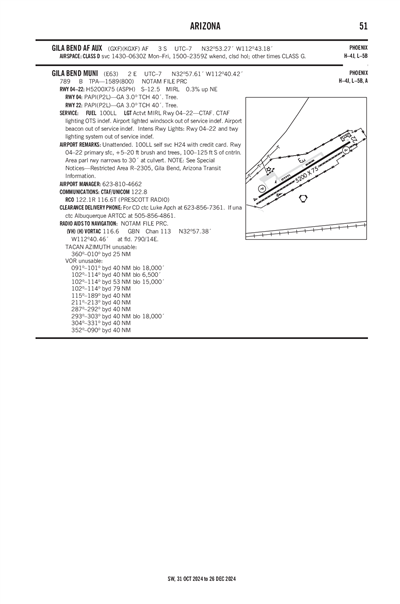 GILA BEND MUNI - Airport Diagram