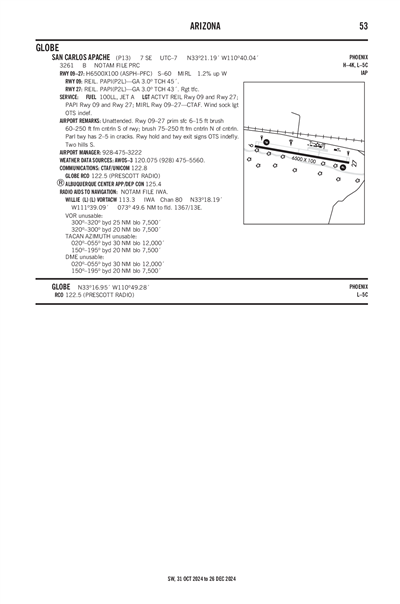 SAN CARLOS APACHE - Airport Diagram