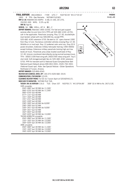 PINAL AIRPARK - Airport Diagram