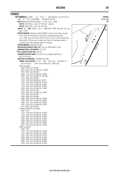 AVI SUQUILLA - Airport Diagram