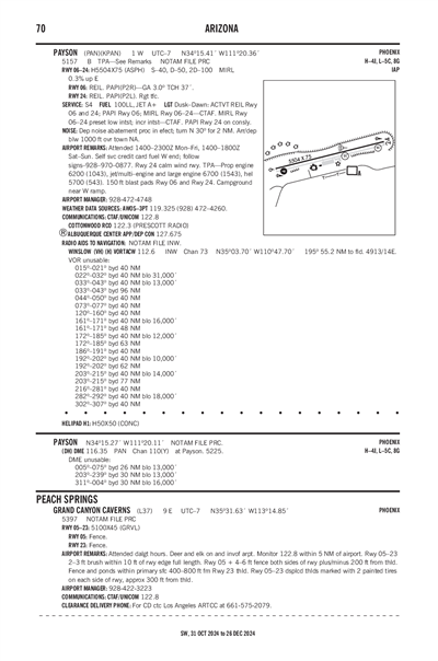 GRAND CANYON CAVERNS - Airport Diagram