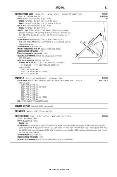 SUPERIOR MUNI - Airport Diagram